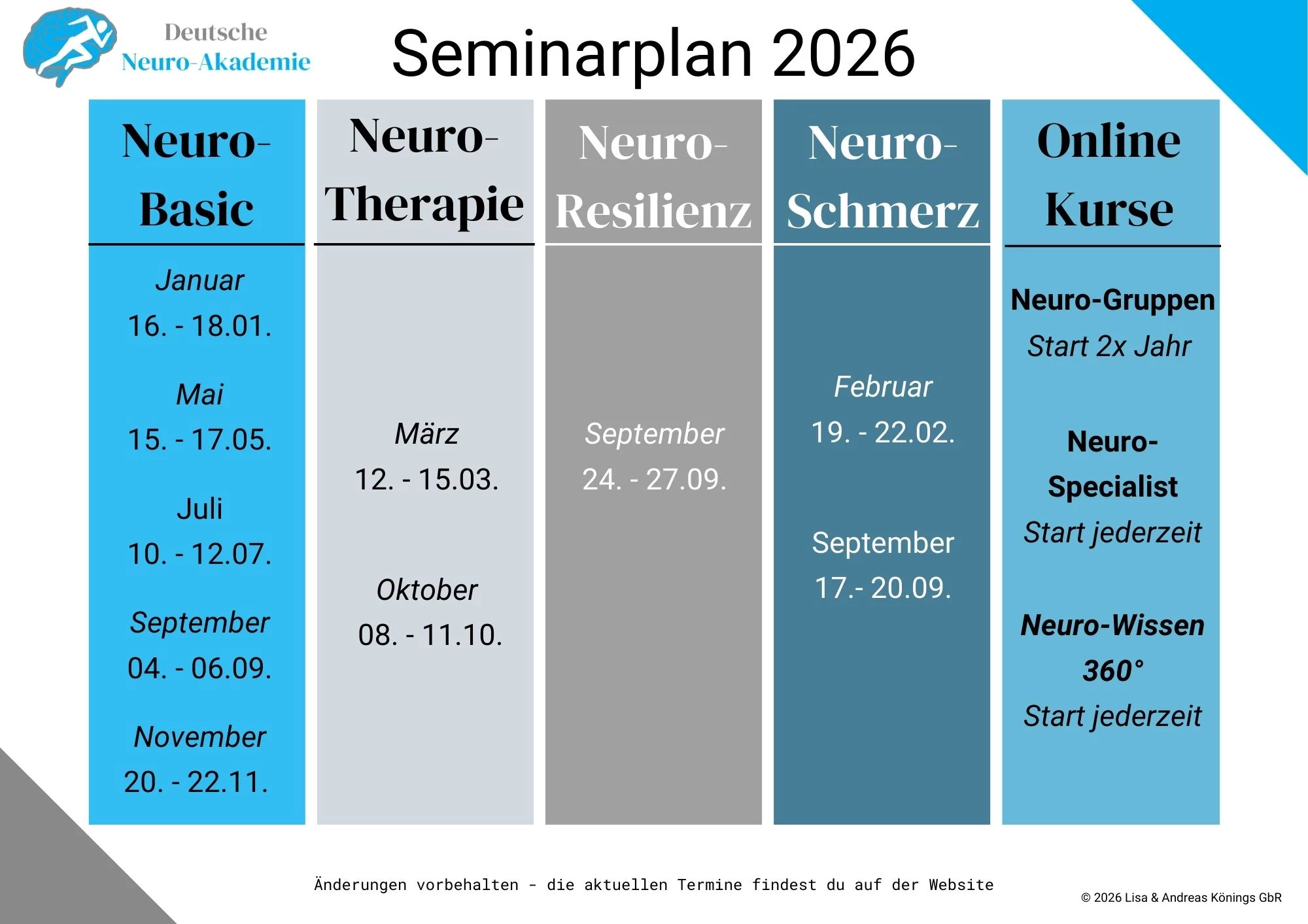 Neuroathlethik Seminarplan 2026 Deutsche Neuro-Akademie