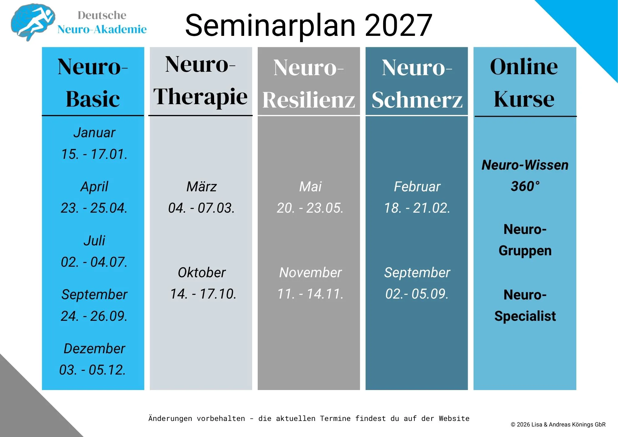 Neuroathlethik Seminarplan 2027 Deutsche Neuro-Akademie